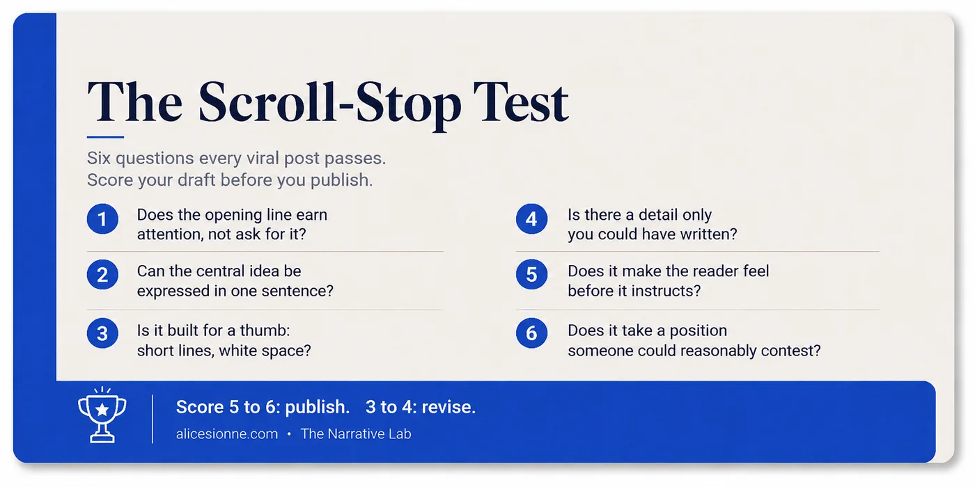 The scroll-stop test: the six writing rules on a single reference card
