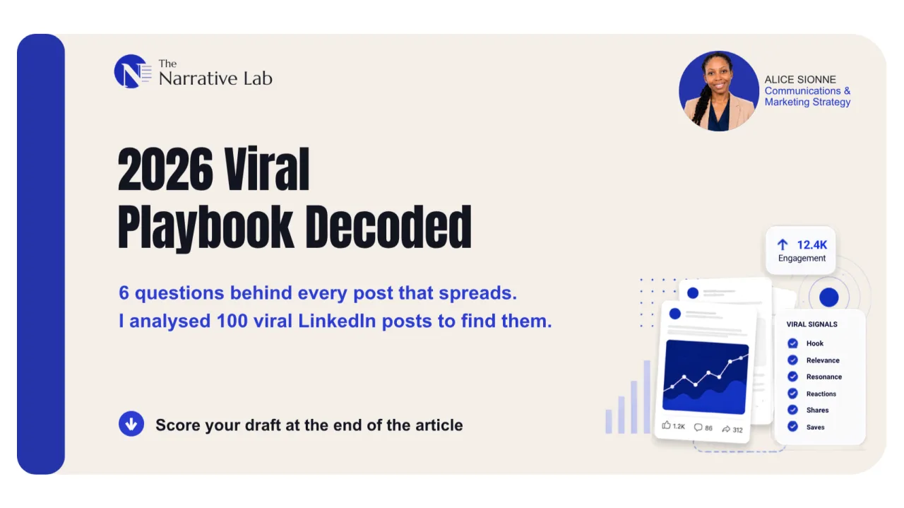 What 100 viral LinkedIn posts reveal about reach in 2026
